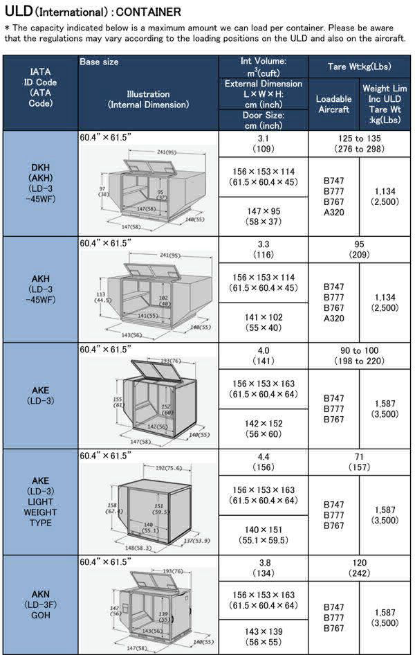 Air Freight Pallets