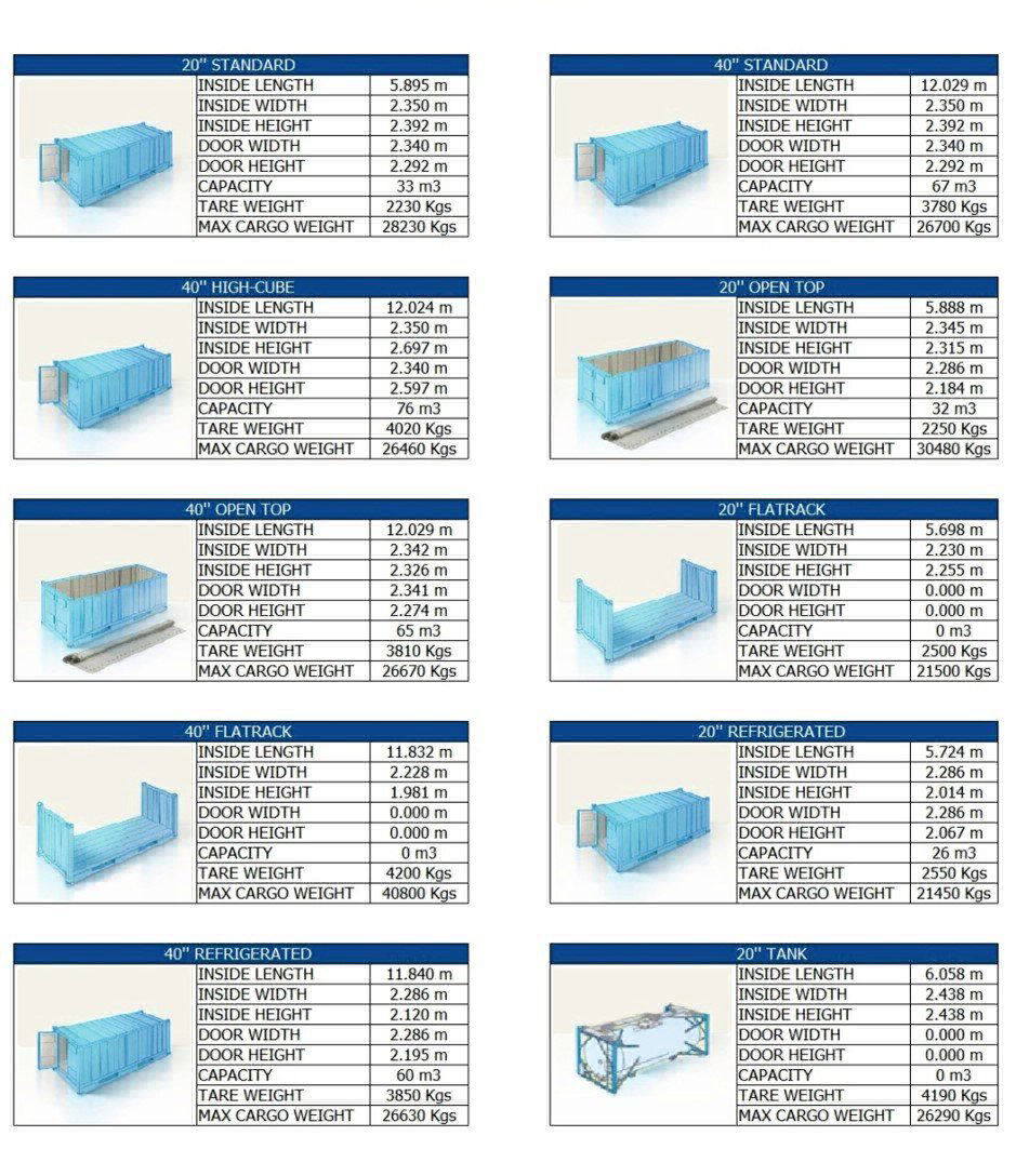 Container Dimensions